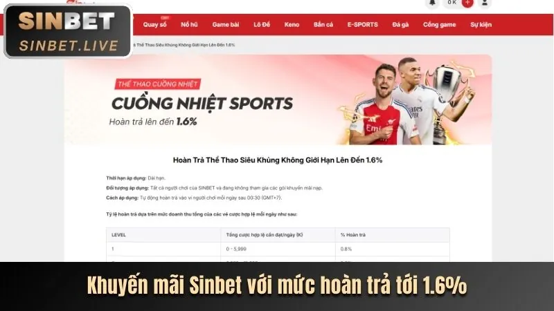 Tổng quan lợi ích khuyến mãi Kubet88 App